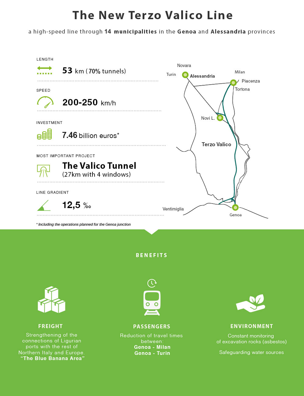 Infographic: The new Terzo Valico Line