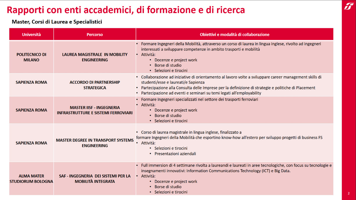 Rapporti con enti accademici, di formazione e di ricerca 2