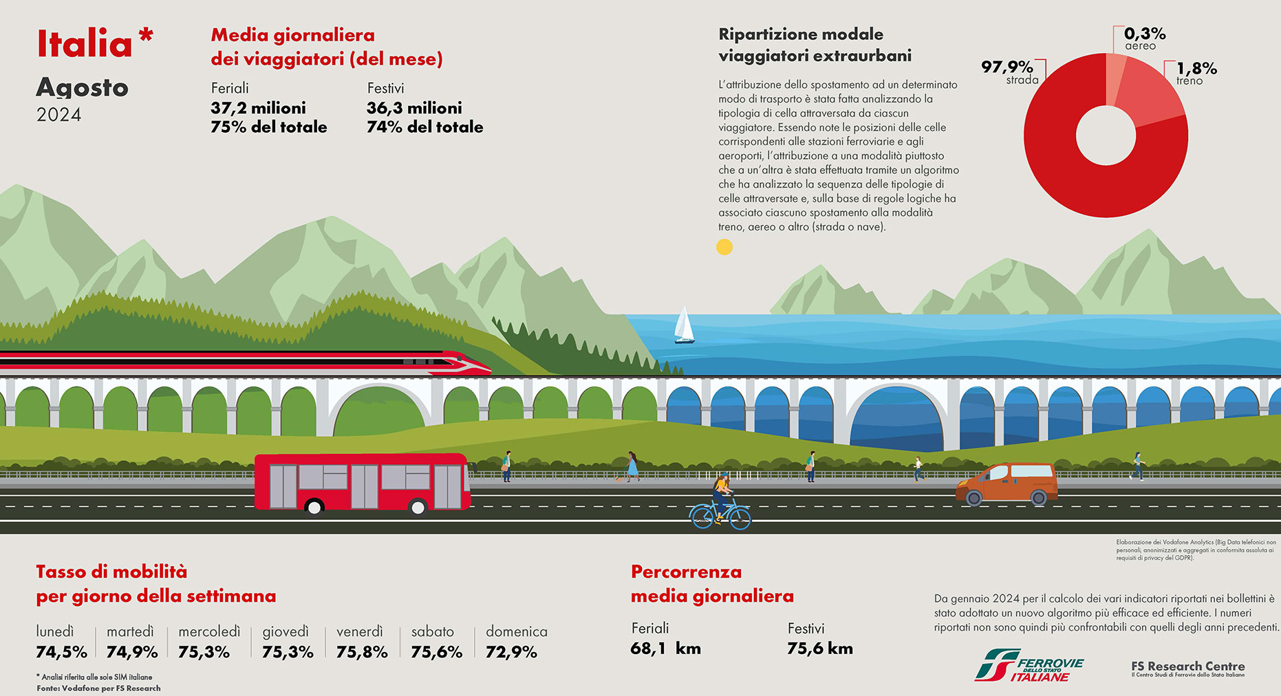 infografica dati mobilità agosto