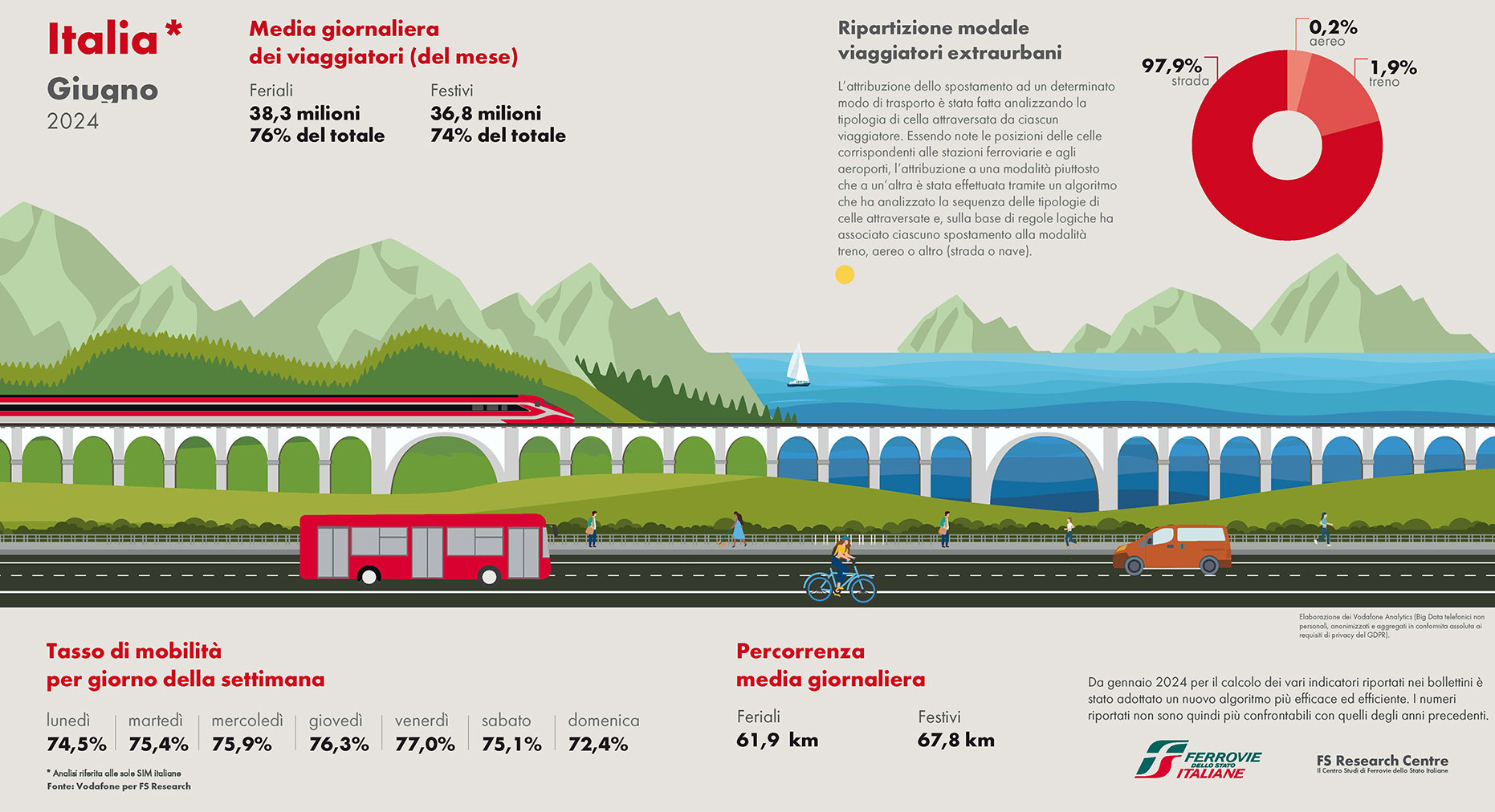 infografica dati mobilità giugno