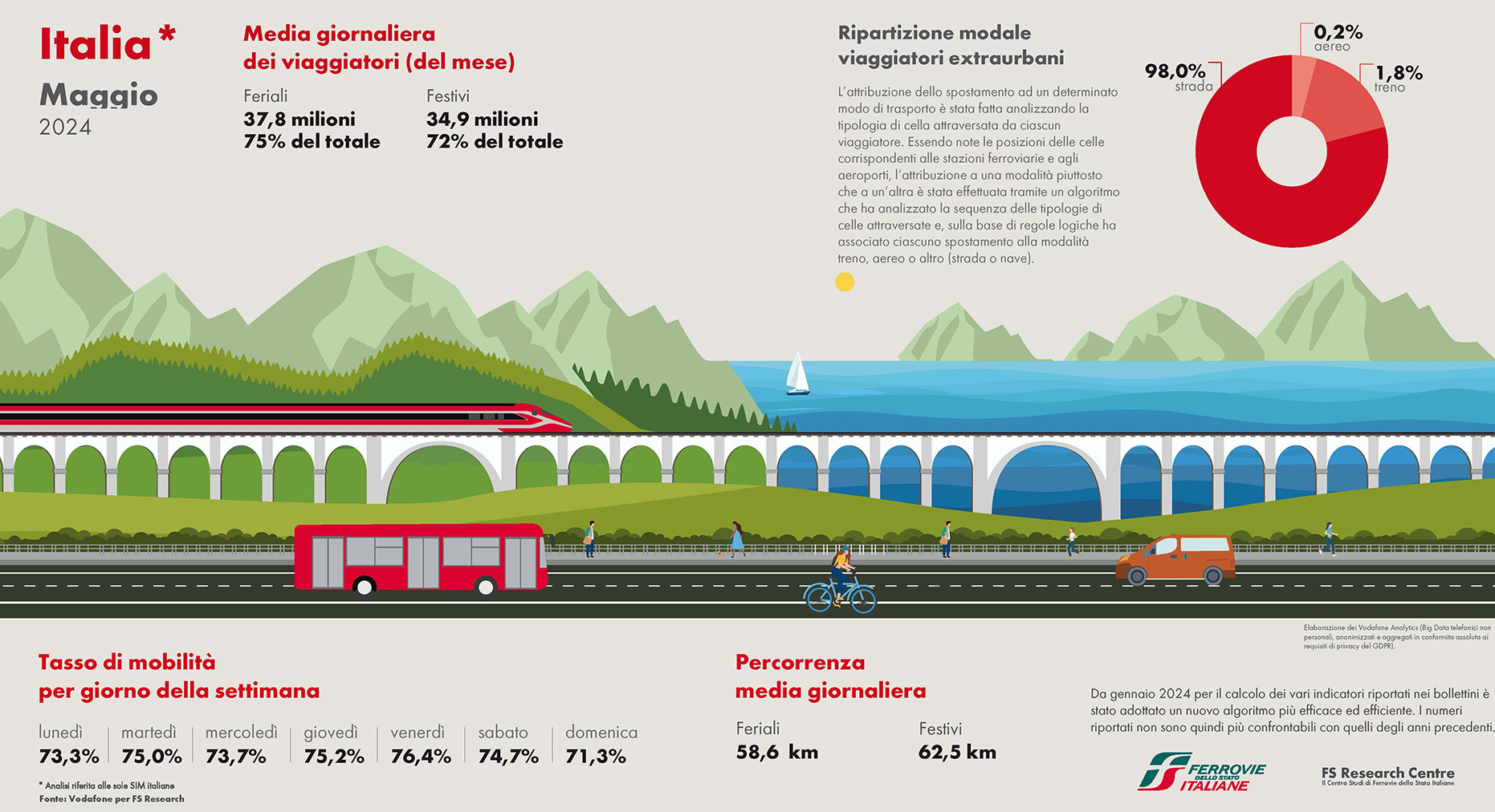 infografica dati mobilità maggio