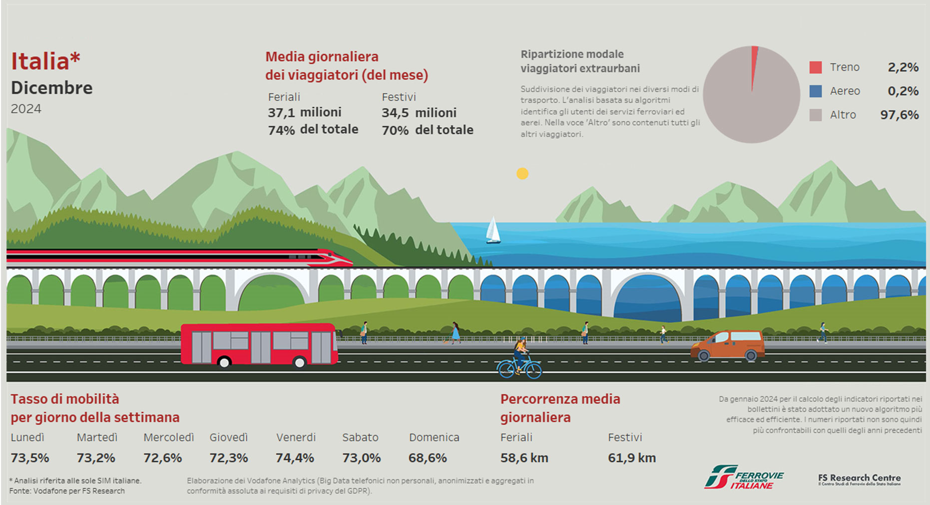 infografica dati mobilità novembre