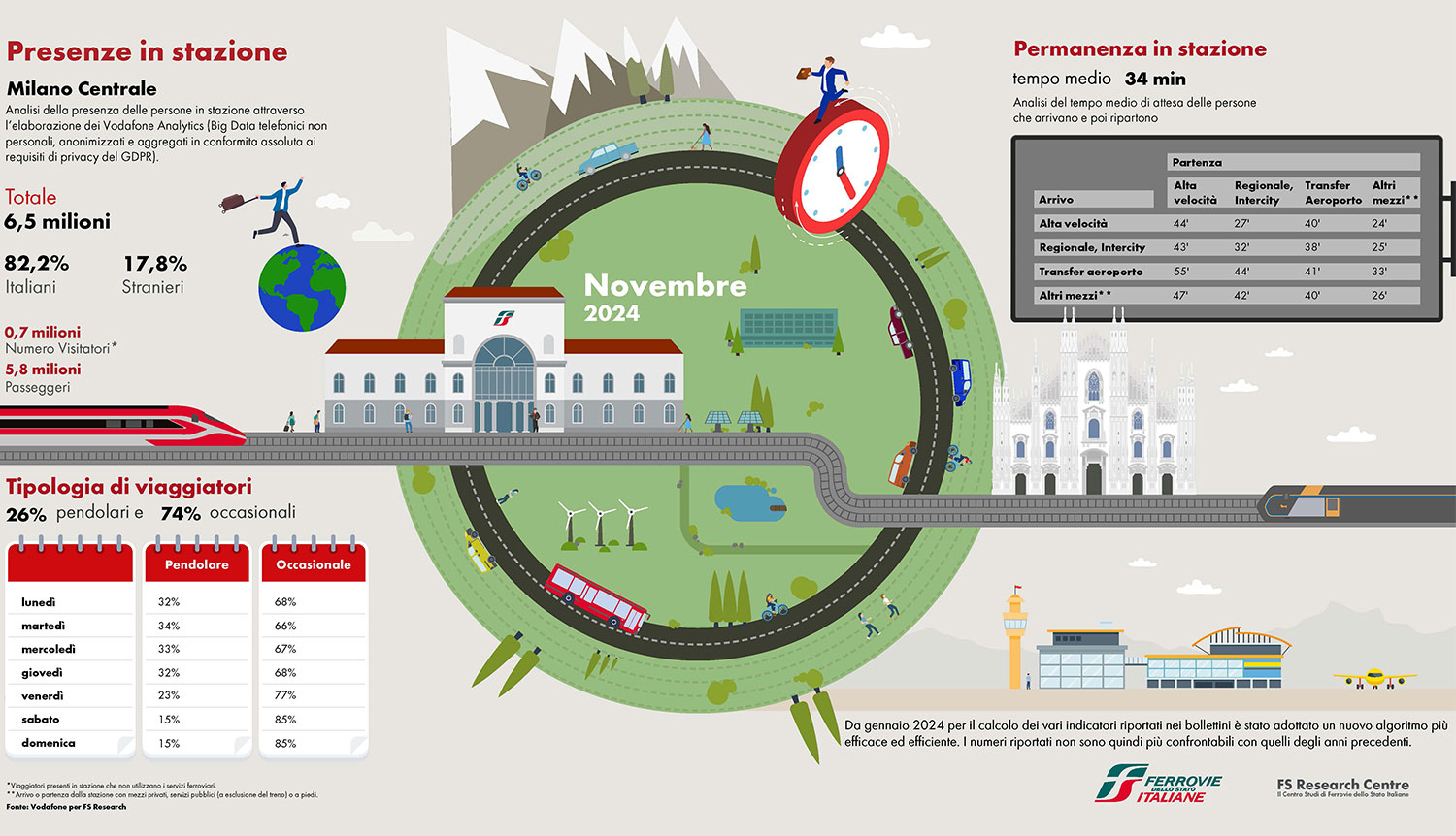 Infografica dati Milano Centrale