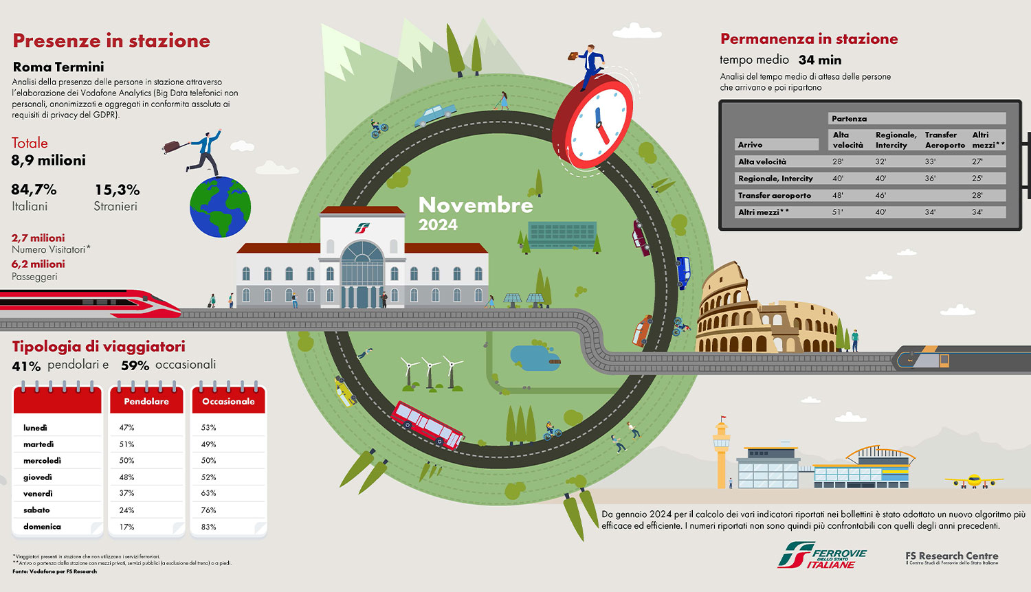 Infografica dati Roma Termini