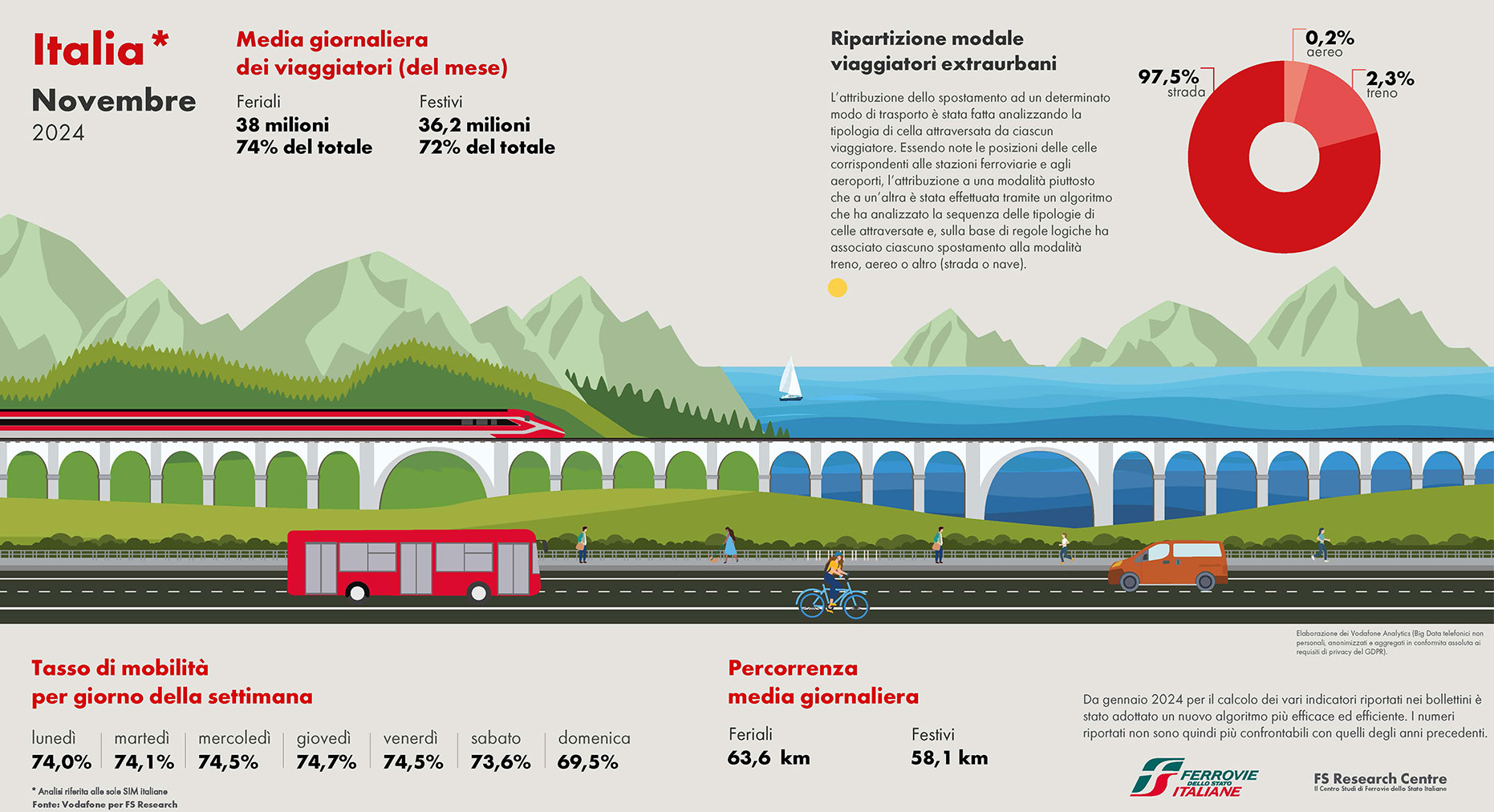 infografica dati mobilità novembre