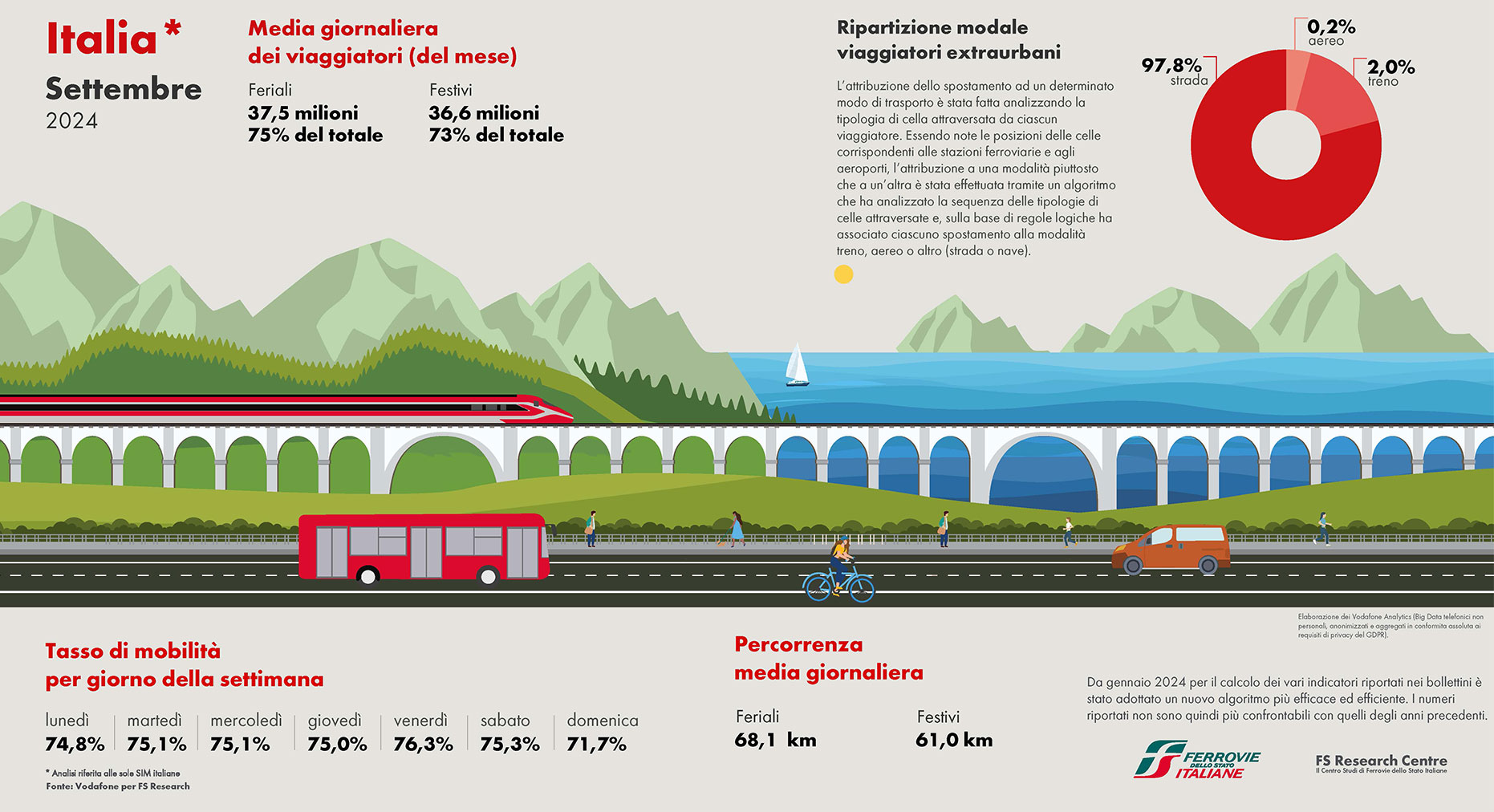 infografica dati mobilità settembre