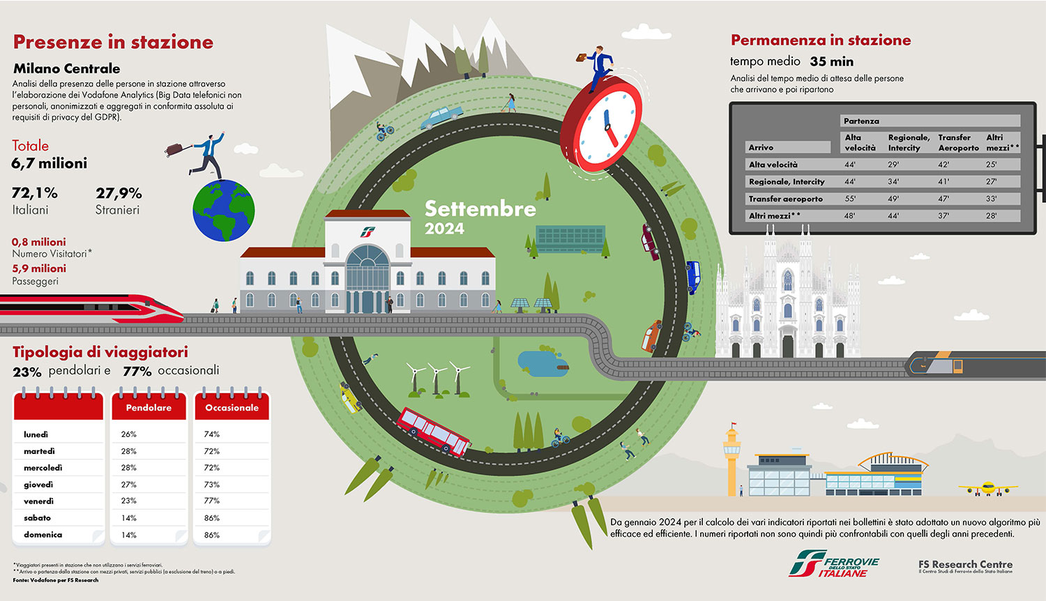 Infografica dati Milano Centrale