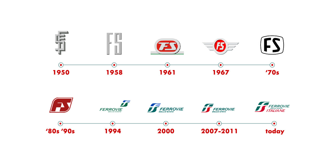 Graphic: Evolution of FS logo