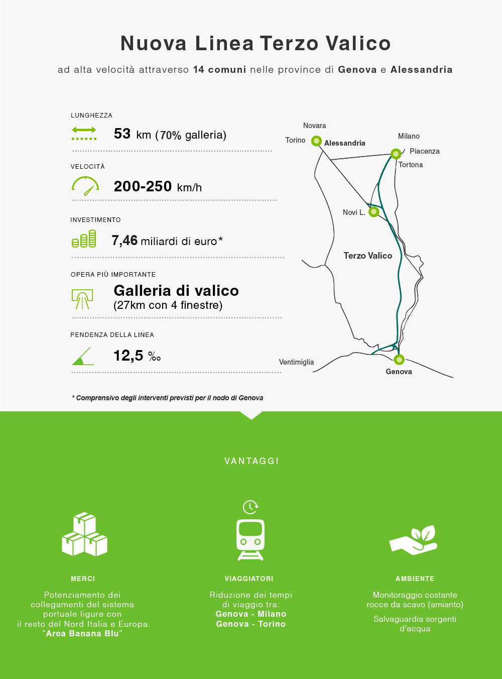 Terzo Valico Dei Giovi E Nodo Di Genova